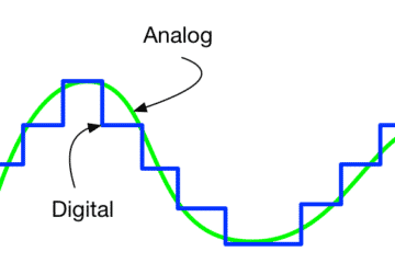 analog digital music