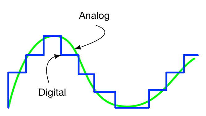 analog digital music