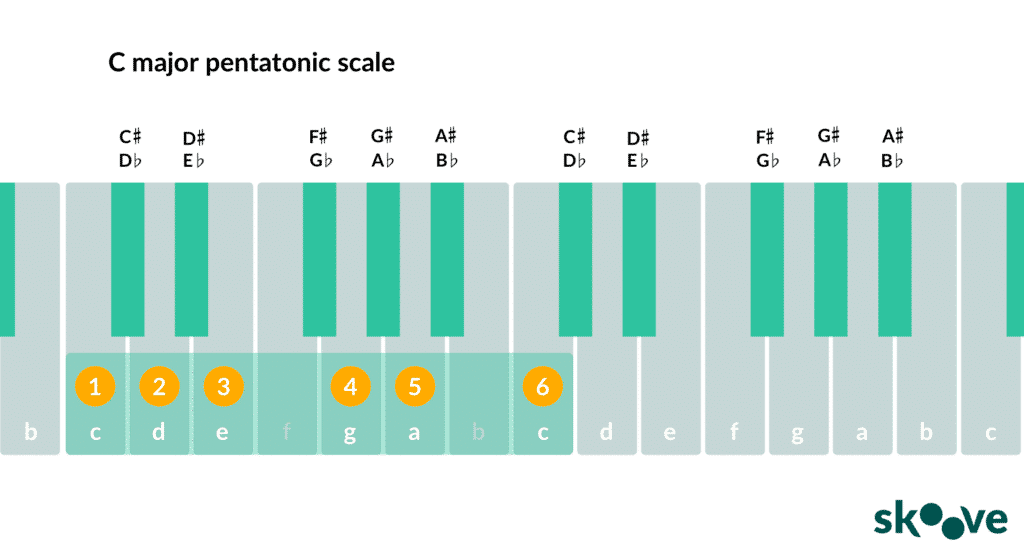 pentatonic scale