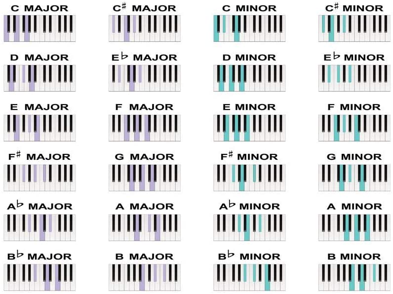 musical scale