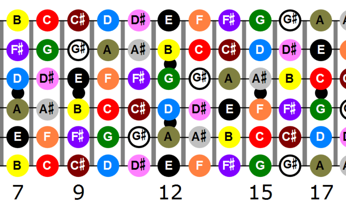 Guitar Fretboard Memorization - A Comprehensive Guide To Knowing The Neck Guitar Educational (319864) By Hal Leonard