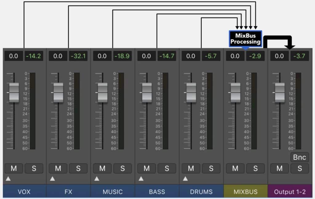 Using Busses to Mix Guitar